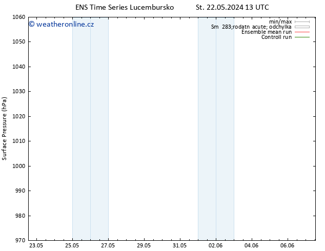 Atmosférický tlak GEFS TS St 29.05.2024 19 UTC