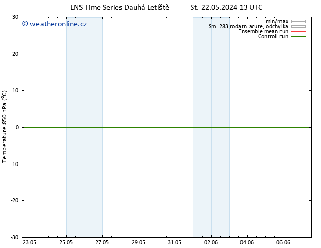 Temp. 850 hPa GEFS TS So 25.05.2024 07 UTC