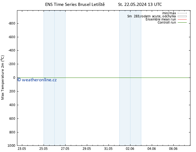 Nejvyšší teplota (2m) GEFS TS Pá 24.05.2024 13 UTC