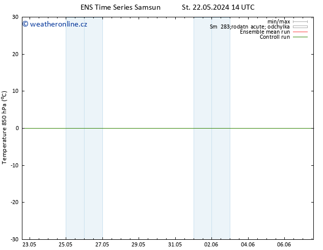 Temp. 850 hPa GEFS TS St 22.05.2024 14 UTC