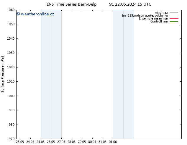 Atmosférický tlak GEFS TS So 25.05.2024 09 UTC