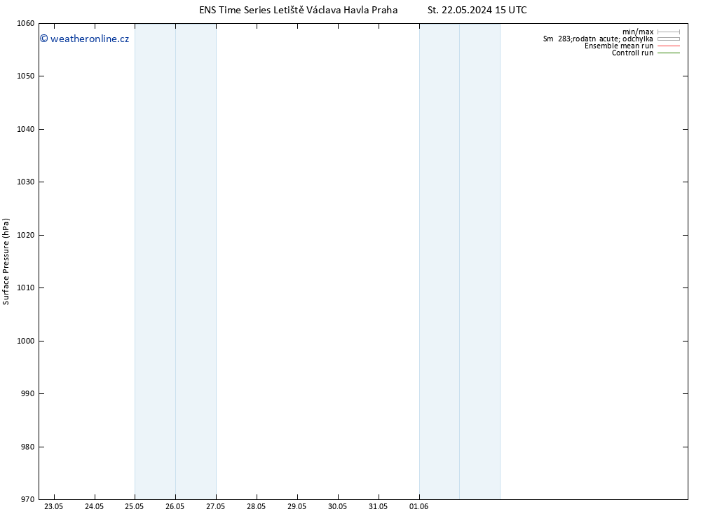 Atmosférický tlak GEFS TS Út 04.06.2024 15 UTC