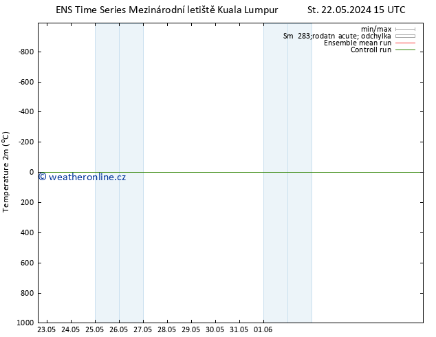 Temperature (2m) GEFS TS Pá 24.05.2024 03 UTC