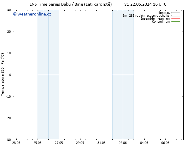 Temp. 850 hPa GEFS TS So 25.05.2024 10 UTC