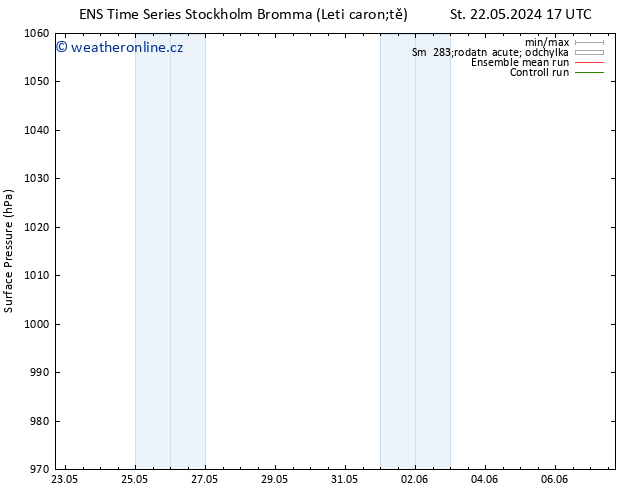 Atmosférický tlak GEFS TS St 29.05.2024 23 UTC