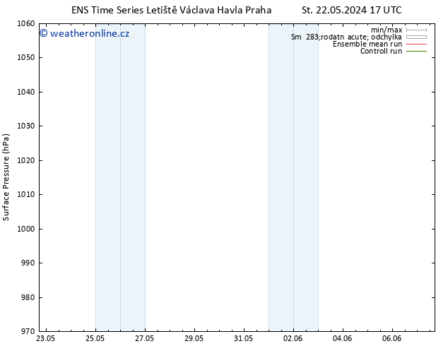 Atmosférický tlak GEFS TS Pá 07.06.2024 17 UTC