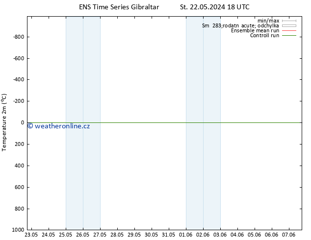 Temperature (2m) GEFS TS Čt 23.05.2024 18 UTC