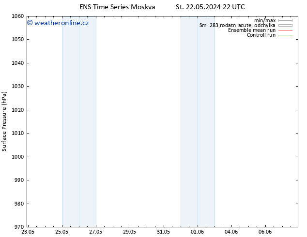 Atmosférický tlak GEFS TS Čt 23.05.2024 22 UTC