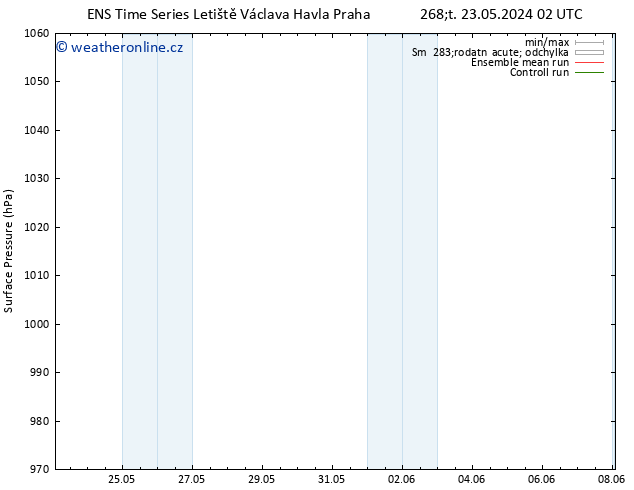 Atmosférický tlak GEFS TS Čt 30.05.2024 02 UTC
