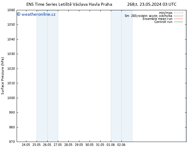 Atmosférický tlak GEFS TS St 29.05.2024 15 UTC