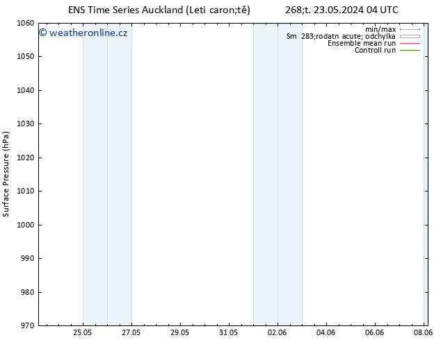 Atmosférický tlak GEFS TS Po 27.05.2024 22 UTC