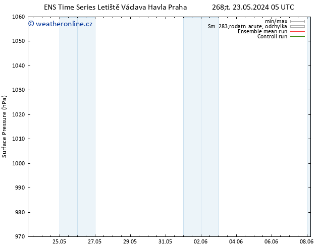 Atmosférický tlak GEFS TS Po 27.05.2024 11 UTC
