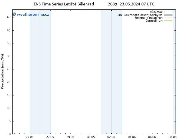 Srážky GEFS TS Po 27.05.2024 07 UTC