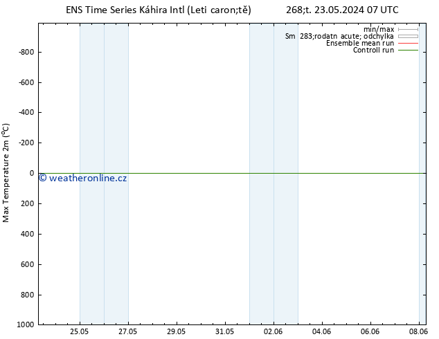 Nejvyšší teplota (2m) GEFS TS Pá 24.05.2024 07 UTC
