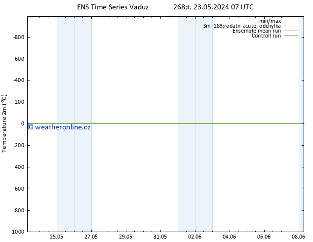 Temperature (2m) GEFS TS Čt 23.05.2024 13 UTC
