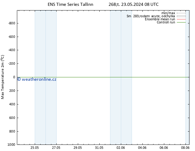 Nejvyšší teplota (2m) GEFS TS Čt 30.05.2024 20 UTC