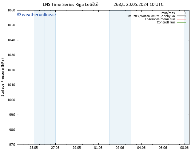 Atmosférický tlak GEFS TS So 25.05.2024 10 UTC