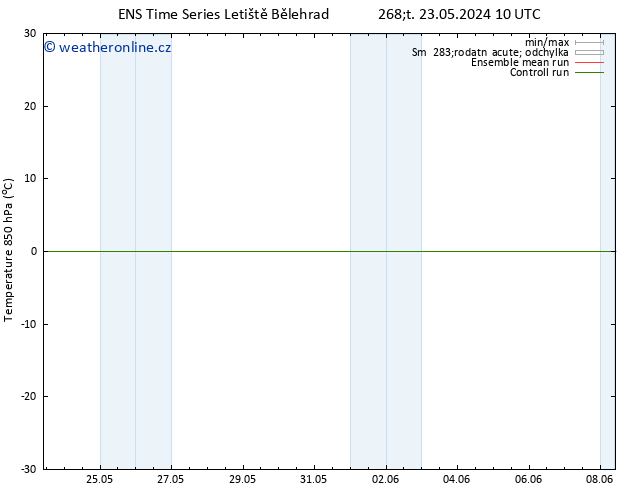 Temp. 850 hPa GEFS TS Čt 23.05.2024 16 UTC