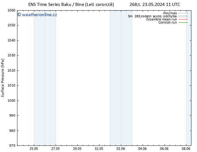 Atmosférický tlak GEFS TS Pá 07.06.2024 23 UTC