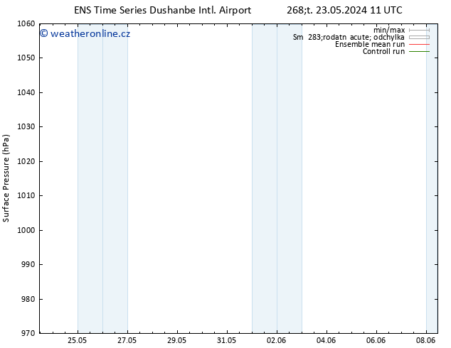 Atmosférický tlak GEFS TS Čt 30.05.2024 23 UTC