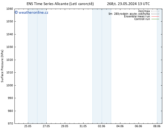 Atmosférický tlak GEFS TS Čt 23.05.2024 13 UTC
