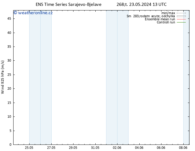 Wind 925 hPa GEFS TS Čt 23.05.2024 13 UTC