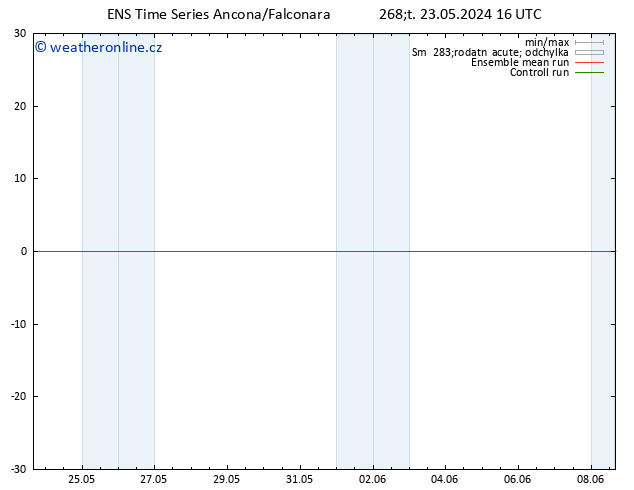 Temperature (2m) GEFS TS Čt 23.05.2024 16 UTC