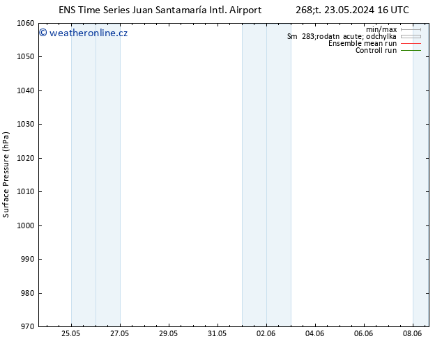 Atmosférický tlak GEFS TS St 29.05.2024 04 UTC