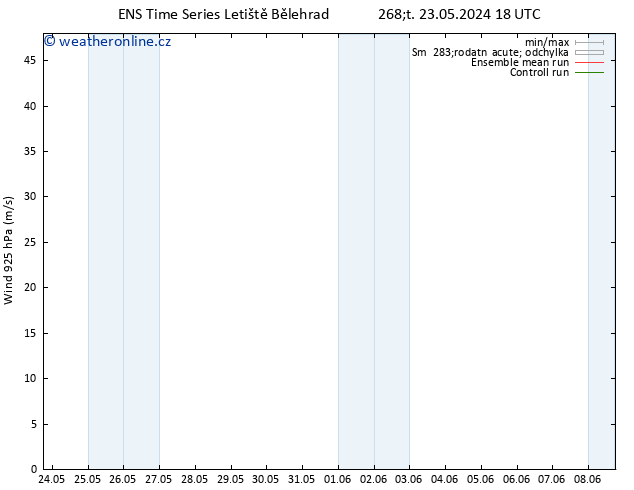 Wind 925 hPa GEFS TS St 29.05.2024 12 UTC