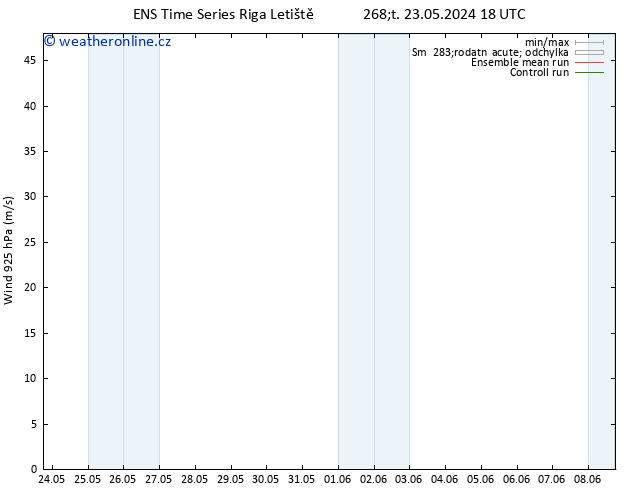 Wind 925 hPa GEFS TS Út 28.05.2024 06 UTC