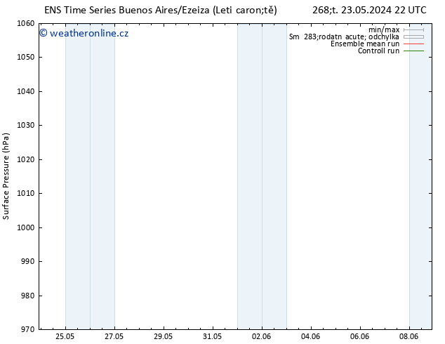 Atmosférický tlak GEFS TS Pá 31.05.2024 22 UTC