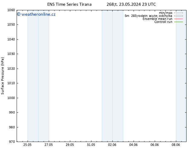 Atmosférický tlak GEFS TS Po 27.05.2024 23 UTC