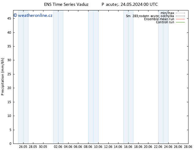 Srážky GEFS TS Po 03.06.2024 00 UTC