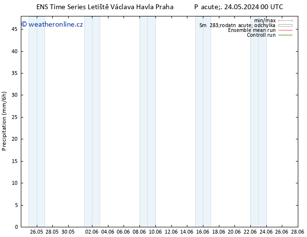 Srážky GEFS TS St 29.05.2024 12 UTC