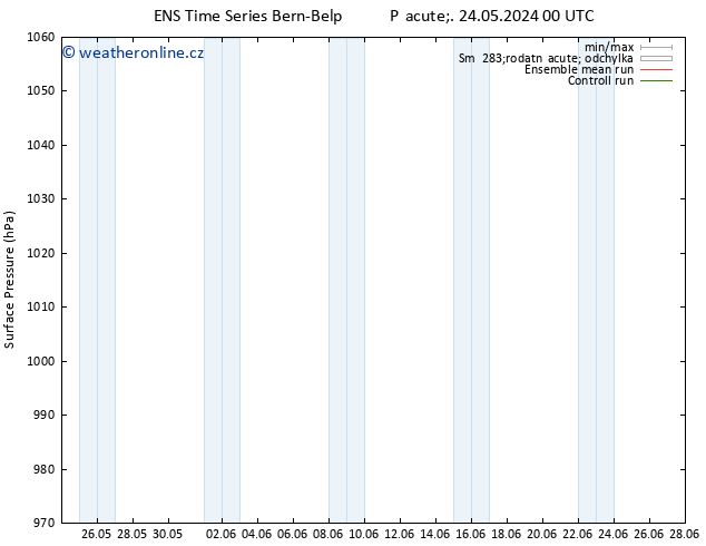 Atmosférický tlak GEFS TS Út 04.06.2024 12 UTC