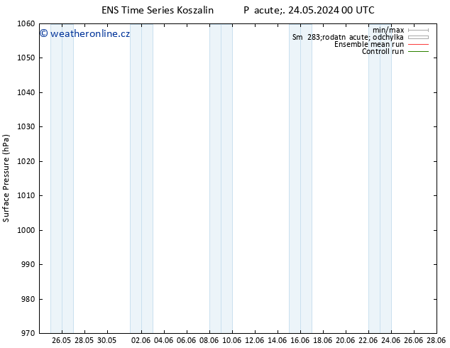 Atmosférický tlak GEFS TS Pá 31.05.2024 12 UTC