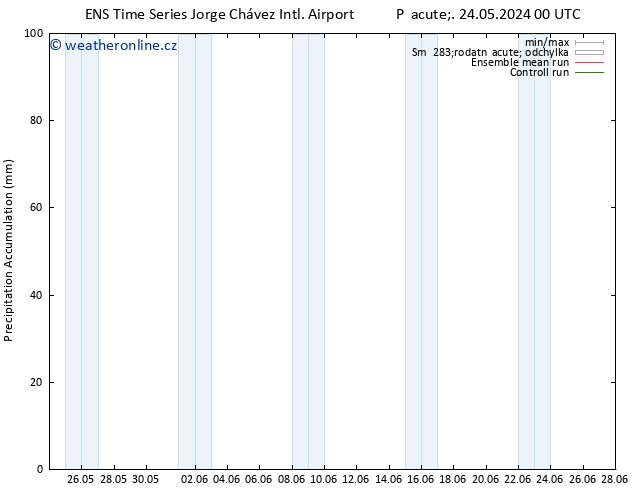Precipitation accum. GEFS TS Pá 24.05.2024 06 UTC