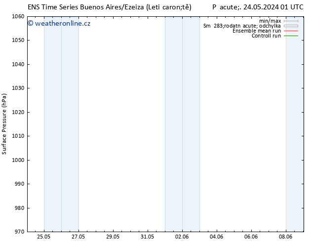 Atmosférický tlak GEFS TS Ne 26.05.2024 13 UTC