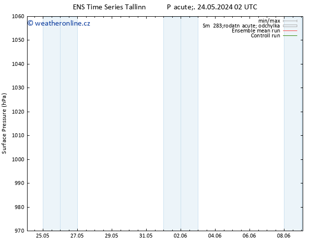 Atmosférický tlak GEFS TS St 29.05.2024 08 UTC