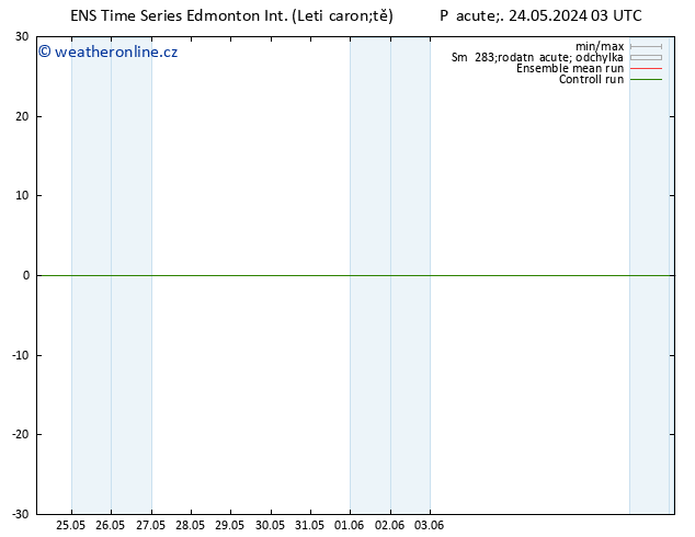 Atmosférický tlak GEFS TS Po 27.05.2024 09 UTC