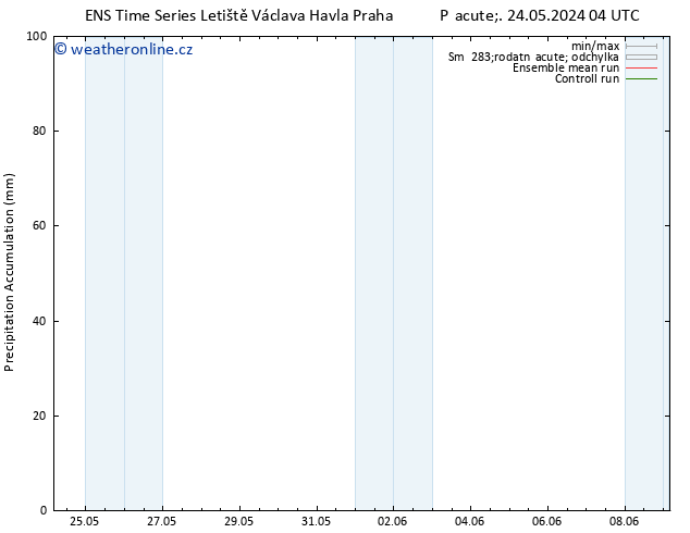 Precipitation accum. GEFS TS Ne 02.06.2024 04 UTC