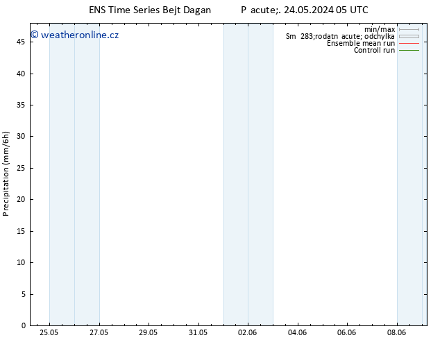 Srážky GEFS TS So 25.05.2024 05 UTC