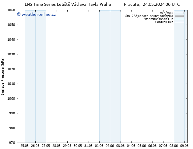 Atmosférický tlak GEFS TS So 01.06.2024 06 UTC