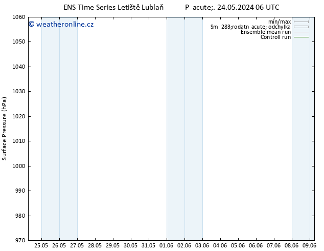 Atmosférický tlak GEFS TS St 29.05.2024 06 UTC