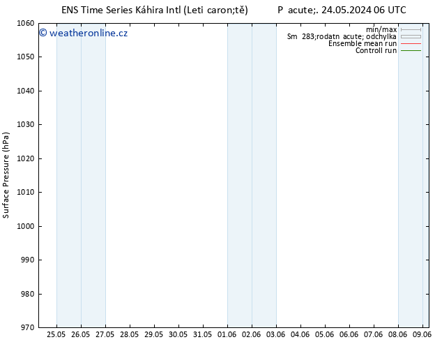 Atmosférický tlak GEFS TS Pá 24.05.2024 12 UTC