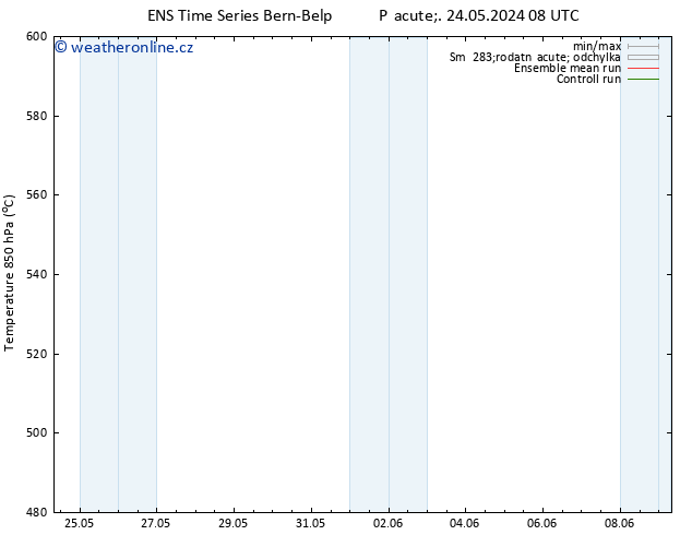 Height 500 hPa GEFS TS Po 27.05.2024 02 UTC