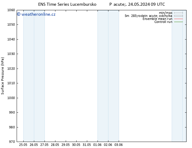 Atmosférický tlak GEFS TS So 25.05.2024 21 UTC