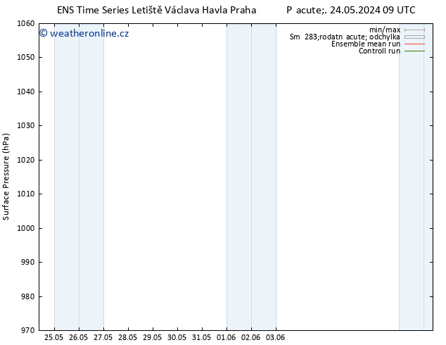 Atmosférický tlak GEFS TS Út 28.05.2024 21 UTC