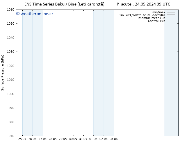 Atmosférický tlak GEFS TS Po 27.05.2024 03 UTC