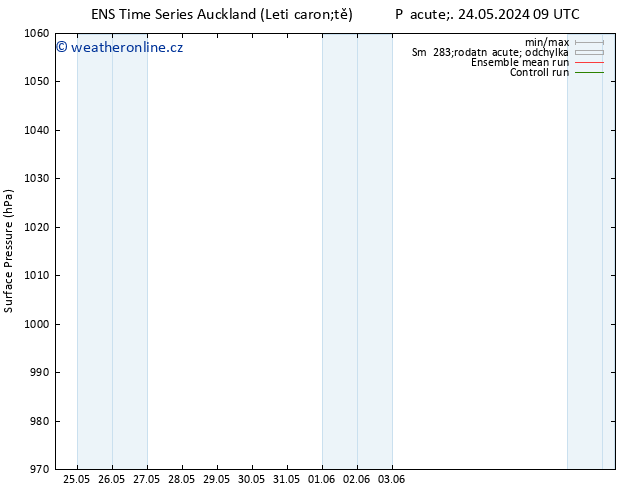 Atmosférický tlak GEFS TS Út 28.05.2024 15 UTC